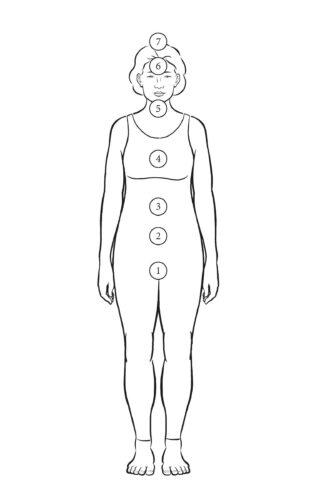 Schematische weergave van de plaats van de zeven chakra's in het menselijk lichaam